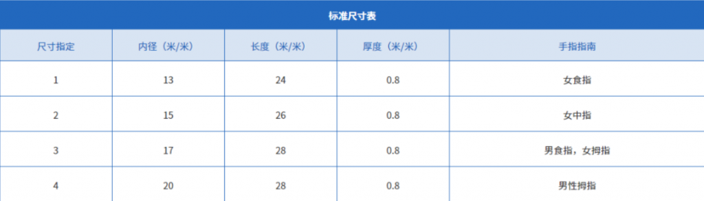 Wartner 指套（抗菌）绿色防滑手指套，带孔